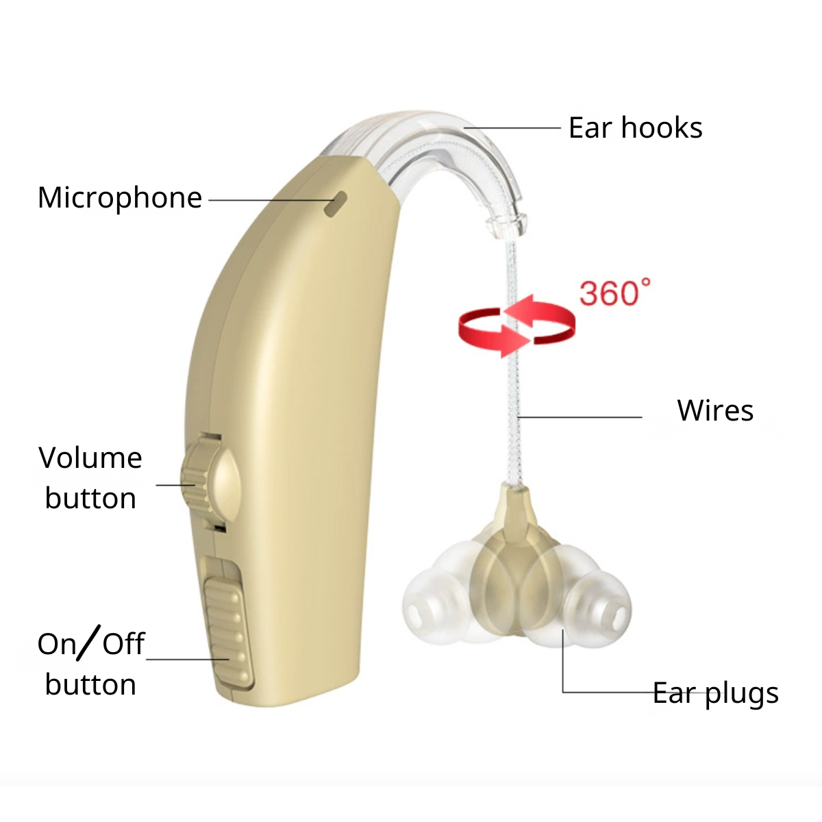 Zorynt™ Hearing Aids